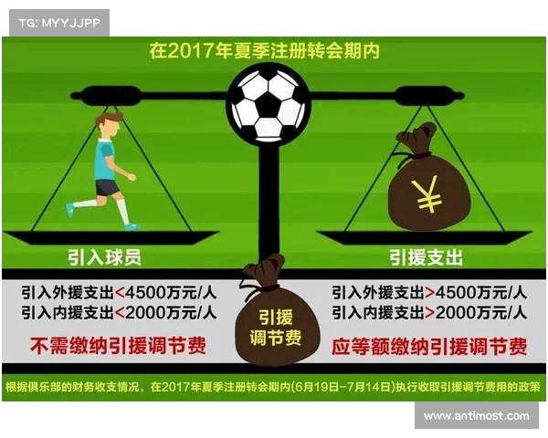 足球俱乐部引援计划细化策略与实施路径分析 足球俱乐部引援计划细化策略与实施路径分析